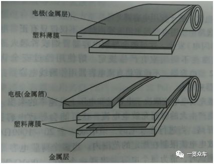 广东新能源汽车薄膜电容器的应用及主要企业 (图1)