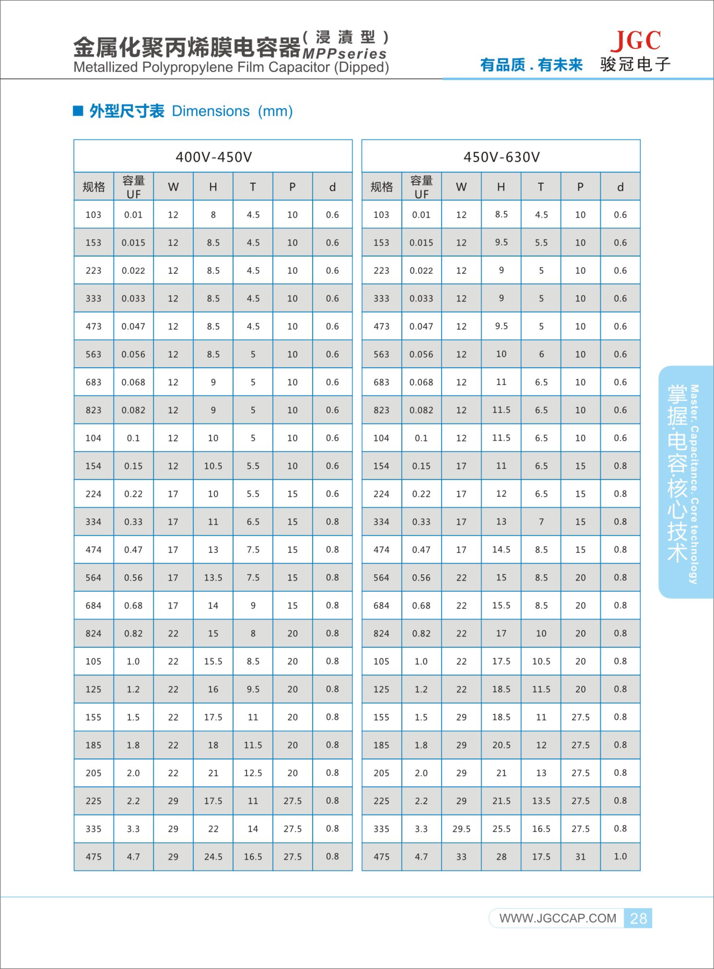 CBB21-22-(MPP)-电容-3.jpg